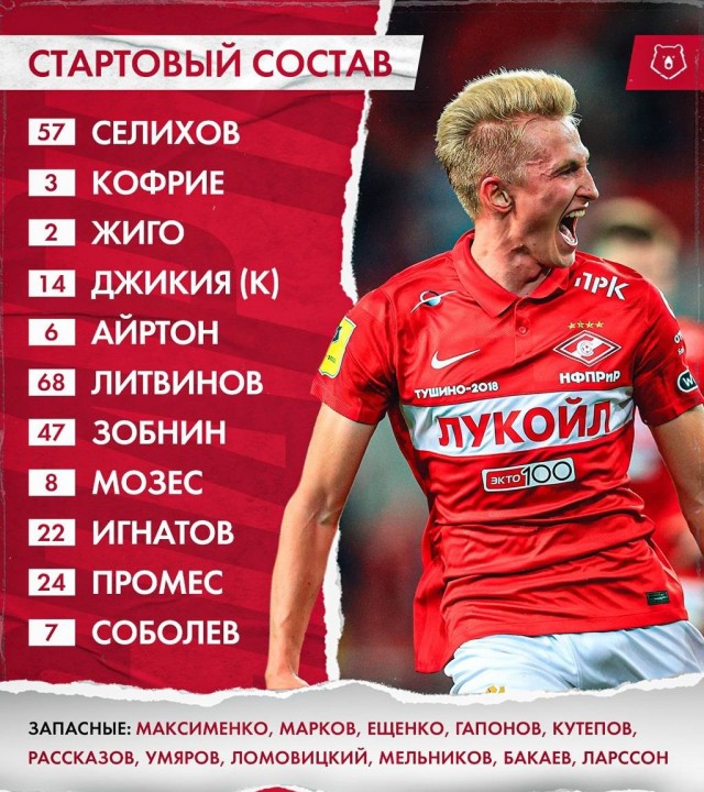 Футбол Спартак 2020/2021