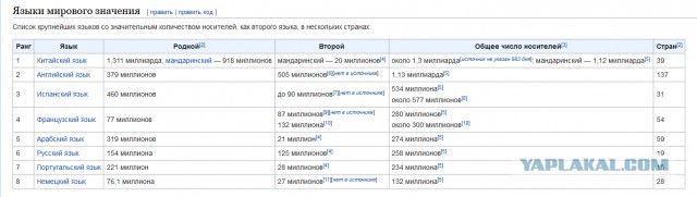 Грузинский бар ввёл входные визы для россиян – но для ее получения нужно сначала правильно оформить анкету