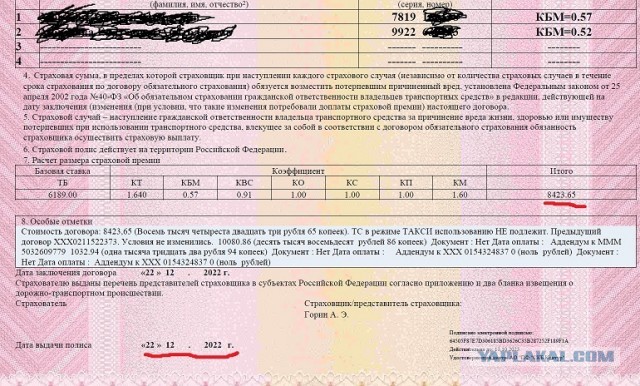 ОСАГО в стране