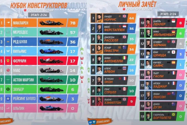 Формула 1 2024-2025