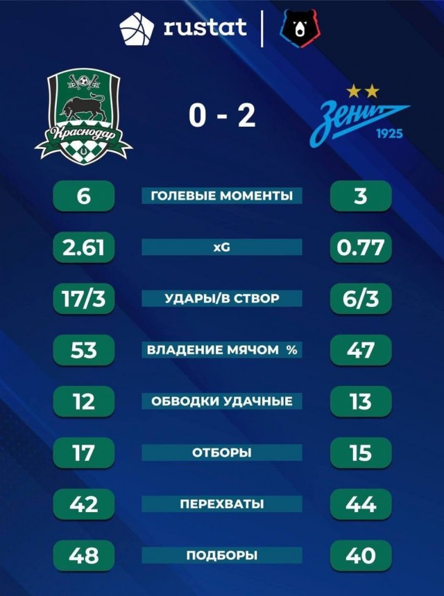 РПЛ без прикрас и модераций 6