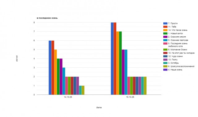 В последнюю осень. Читаем стихи