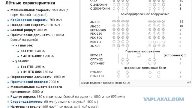 Летные характеристики Су-25 изменились на глазах