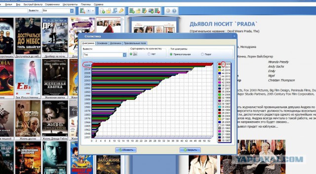 Самый удачный год в истории кино