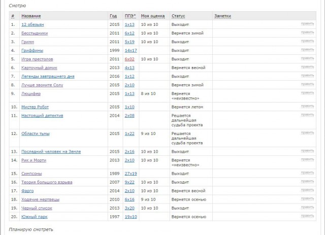 Лучше бы они не кончались