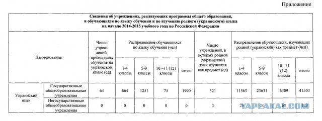 Двойные стандарты Украины