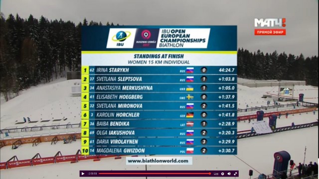 Биатлон.Сезон 2016/2017. Часть 6. Антерсельва (Италия)