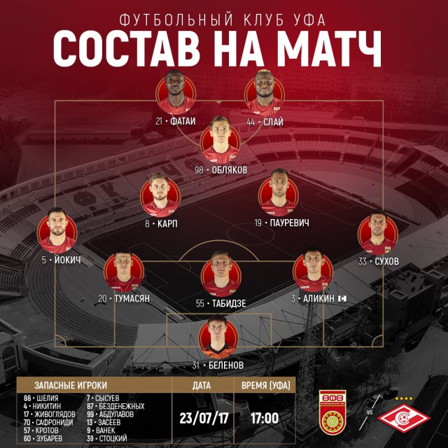 Футбол. Чемпионат России 2017-2018 часть 2