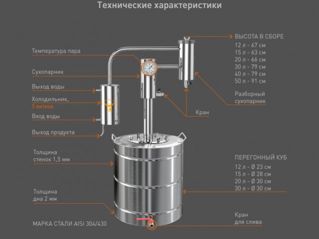Начинающим самогонщикам