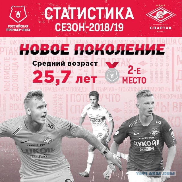 Чемпионат России по футболу (последний тур 2018/2019 и межсезонье)