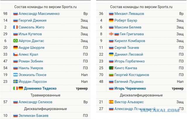 Чемпионат России по фуболу 2019-2020. Часть 4.
