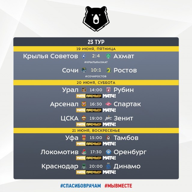 РФПЛ, послекарантинный