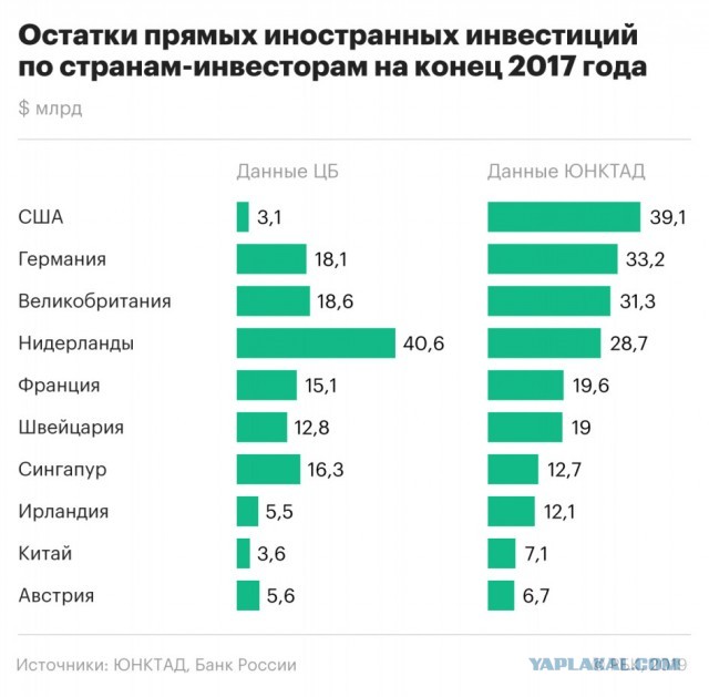 Россиян предостерегли от хранения сбережений в долларах