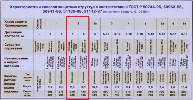 Янки откопали в Ираке ППШ