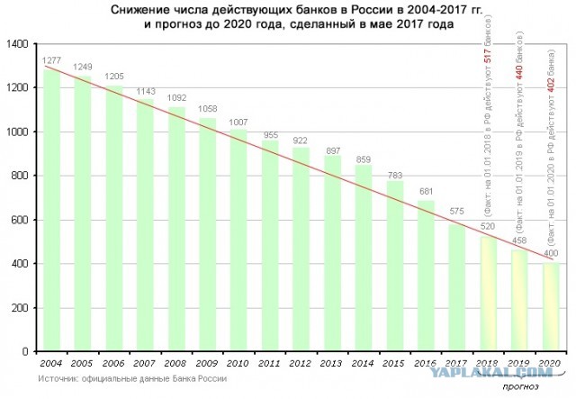 Как работала крупнейшая в России «прачечная» из дела Захарченко.