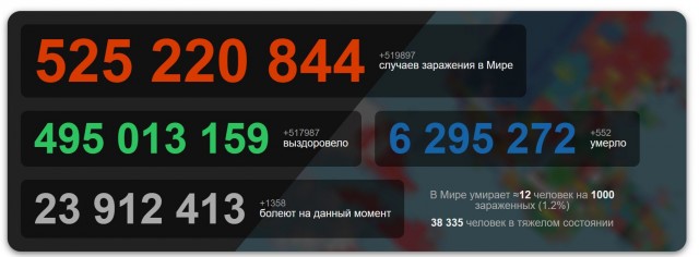 Пандемия. Коронавирус и съехавшие крыши. Россия и мир. Часть 34.