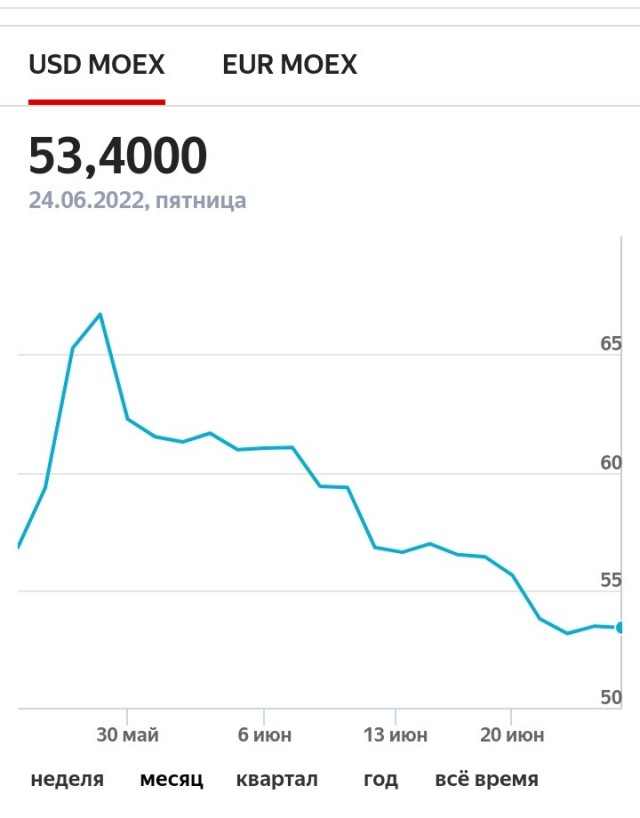 Bloomberg: в Российской Федерации наступил дефолт