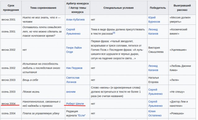 Литературный конкурс Пятак