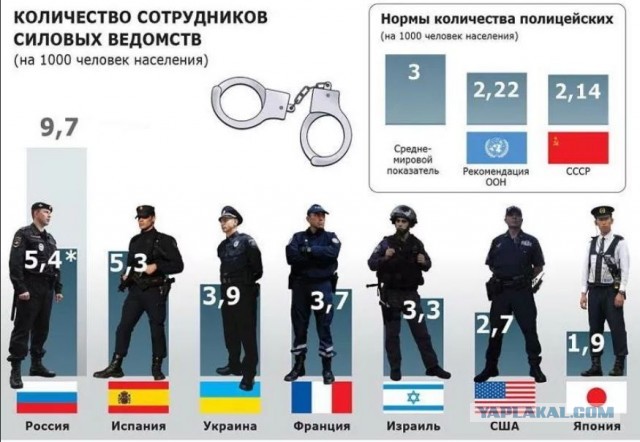 Нагрузки стало больше, а сотрудников меньше. Десятки тысяч полицейских ушли из МВД за последние полгода