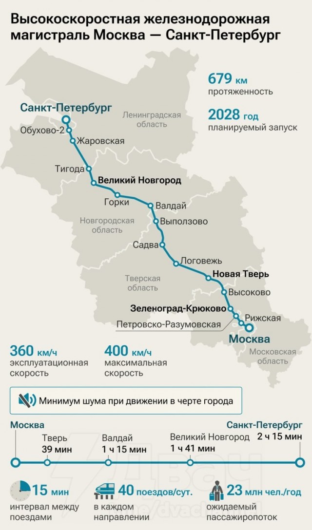 Метро между Москвой и Питером: новый проект до 2030 года