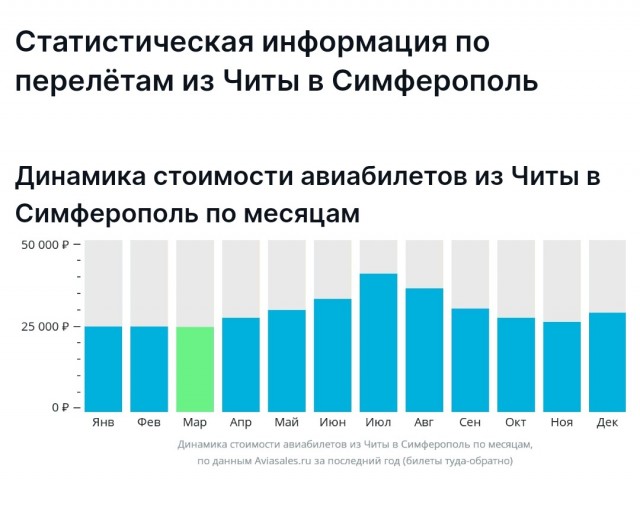 Братья из Читы два месяца играли в центре города на аккордеоне, чтобы накопить денег на поездку в "Артек".