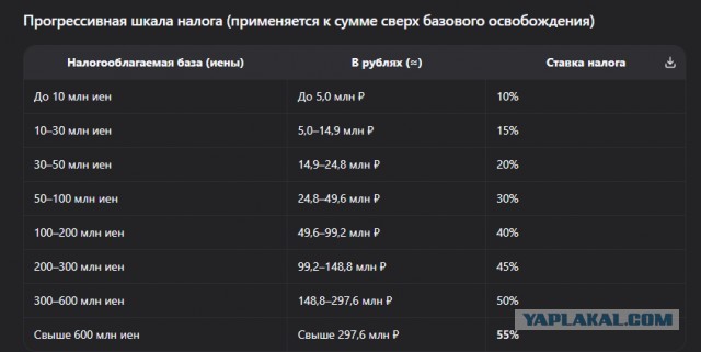 Плоти нолог