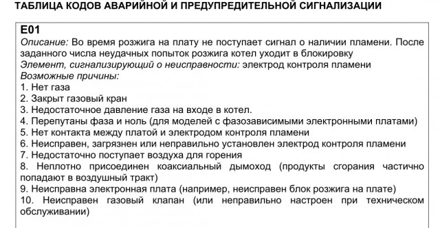 Газификация старого частного дома в городе