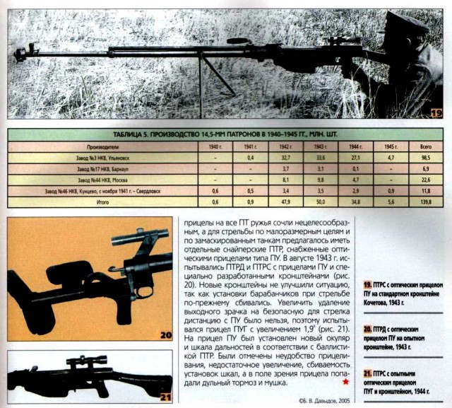 Почему ПТРС-41 продолжали использовать даже после модернизации немецких танков