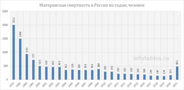Трагедия в роддоме
