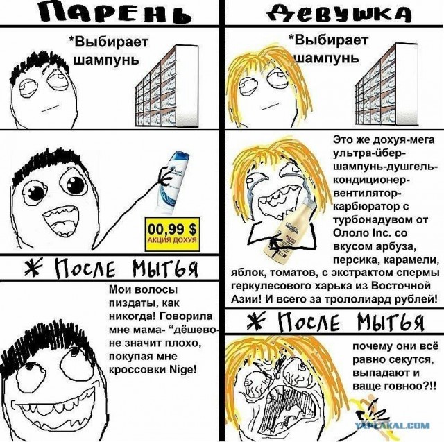 Выбор шампуня