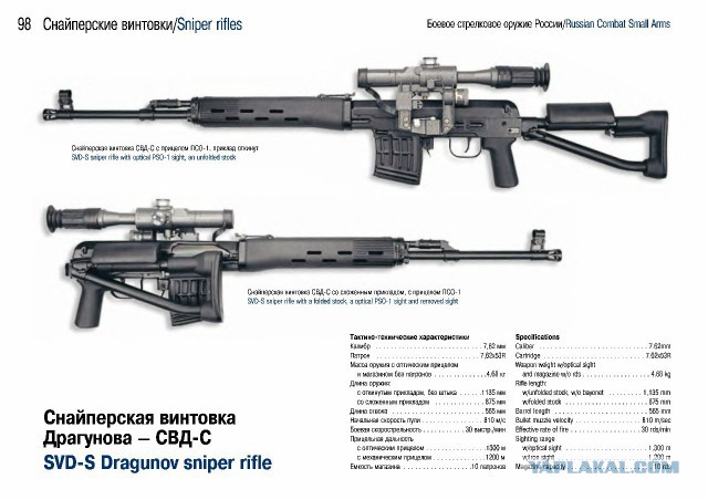 Боевое стрелковое оружие России