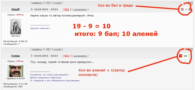 Женско-Русский словарь