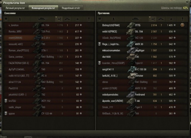 Wargaming 22