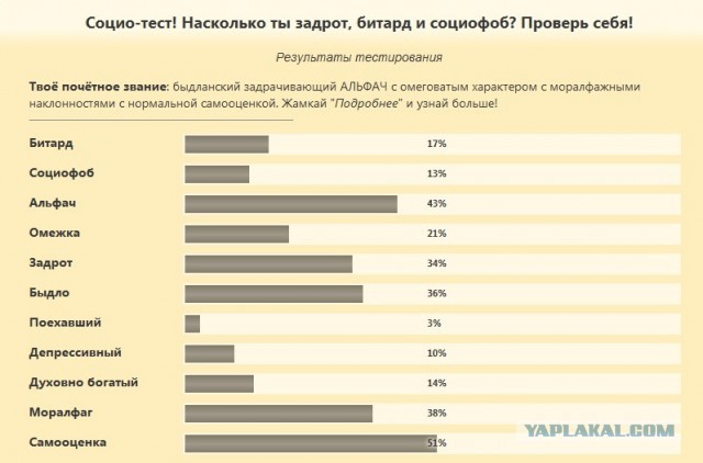 Насколько ты задрот, битард и социофоб?