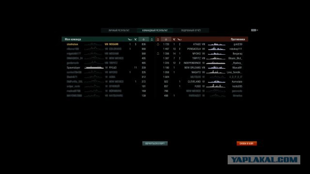 World of warships