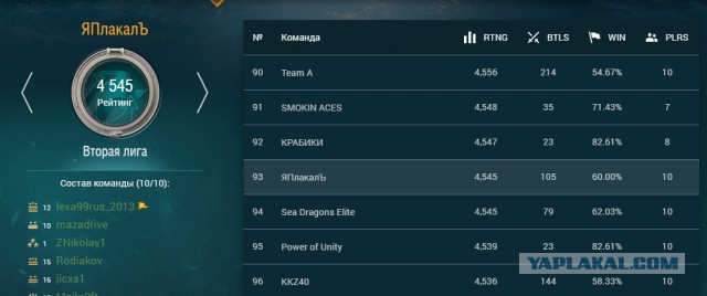 World of warships