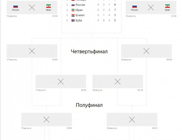 Олимпийские игры. Рио 2016