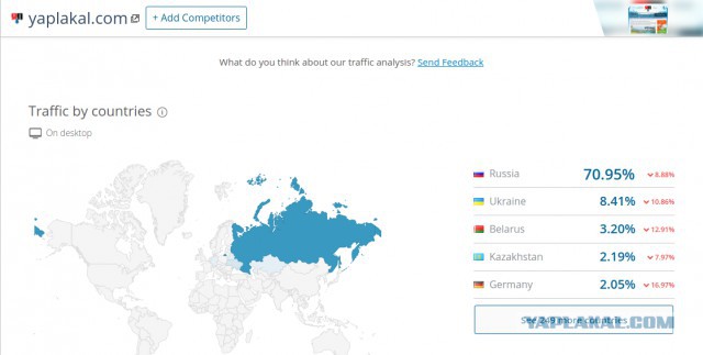 Выборы-2018. Кого выберет ЯП? Опрос