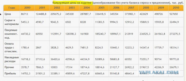 SpaceX планирует потеснить Россию на рынке коммерческих пусковых услуг