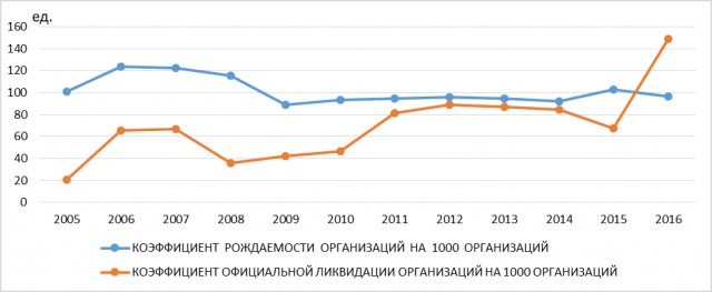 Греф посетовал на «заколдованность» малого бизнеса в России