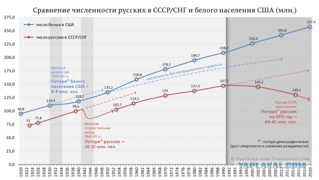 Живя в Советском Союзе, я не был коммунистом. Пожив в современной России, я им стал.