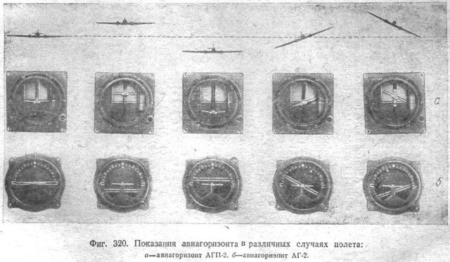 На чем летали советские асы