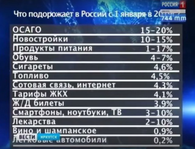 За продажу дачных овощей и фруктов теперь придется платить налог
