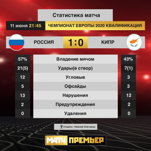 Футбол.ЕВРО 2020.Отборочные игры.