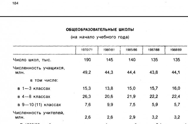 Православие в цифрах: сколько храмов и духовных организаций у РПЦ?