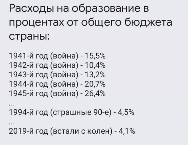 Кратко о Единой России и режиме Путина