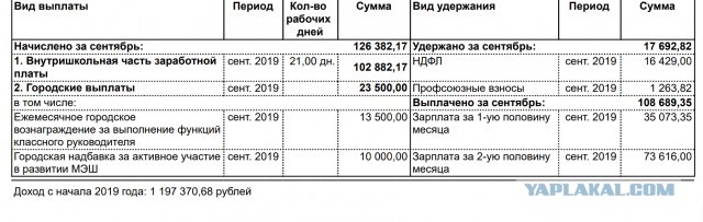 Заслуженный учитель России из ФТЛ заявил о зарплате в 17 тысяч рублей за месяц