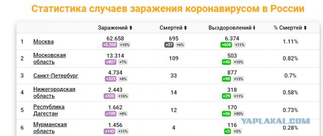 Официальное признание, или простите нас, москвичи! Или нет?