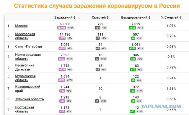 Официальное признание, или простите нас, москвичи! Или нет?