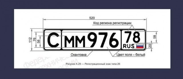 Американские стандарты и код региона 666. Как будут выглядеть новые автомобильные номера в России